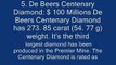 Top 10 most expensive Diamonds in the World