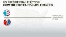 US election 2016 poll tracker Is Donald Trump or Hillary Clinton winning the race for the White House - Mirror Online