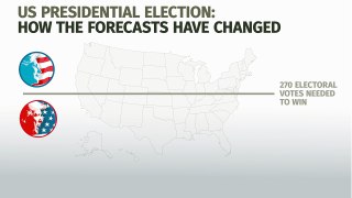 US election 2016 poll tracker Is Donald Trump or Hillary Clinton winning the race for the White House - Mirror Online