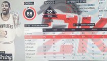 NBA 2k17 Ratings Leaked: LeBron James & Kyrie Irving Have