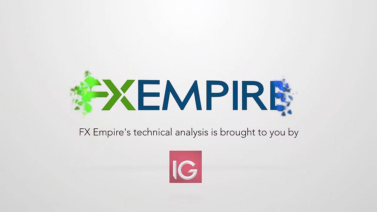 Dax Technical Analysis for November 8 2016 by FXEmpire.com