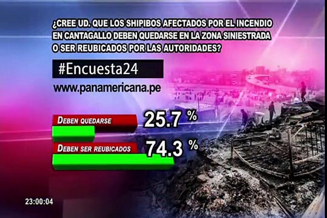 Encuesta 24: 74.3% cree que shipibos del Cantagallo deben ser reubicados