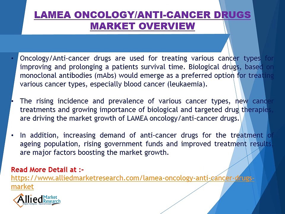 LAMEA Oncology/Anti-cancer drugs Market Size & Share, 2022
