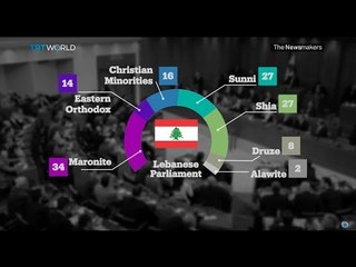 The Newsmakers: Lebanon's new president