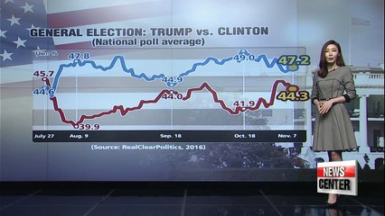 America Decides 2016 Lead