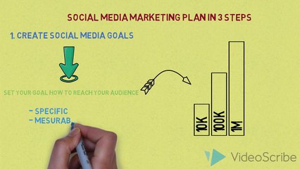 Social Media Marketing Plan