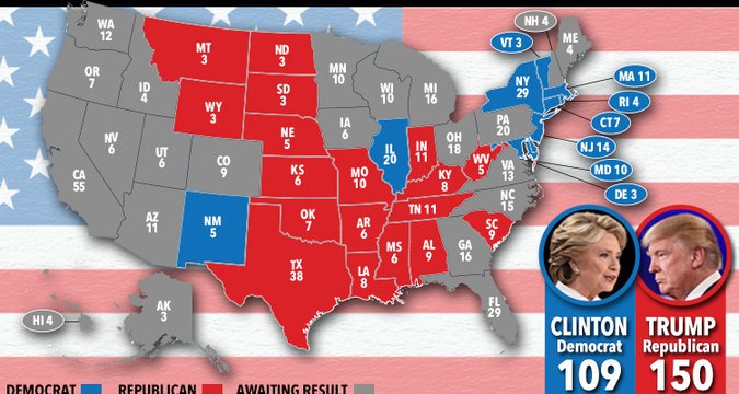 Donald Trump Become President Of America - Trump Vs clinton Presidential Results Election 08 Nov, 2016 Donald Trump vs Hillary Clinton