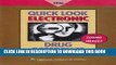 [PDF] Quick Look Electronic Drug Reference 2006 Popular Collection