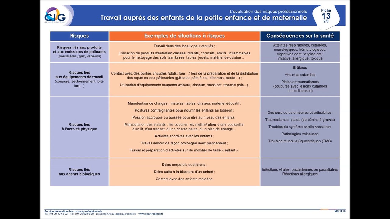 Prévention Risques Fiches CIG VERSAILLES