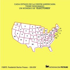 ¿Por qué Donald Trump ganó las elecciones estadounidenses?