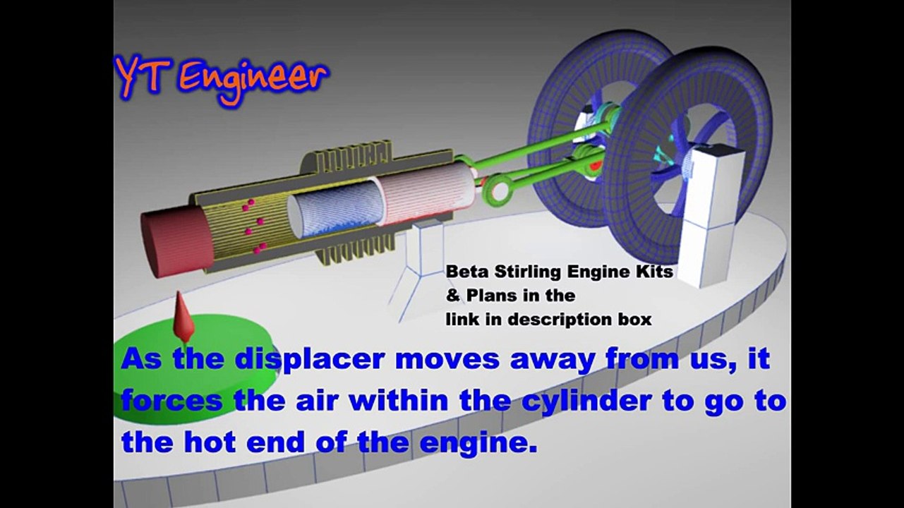 Stirling Engines - How They Work
