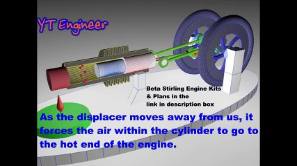 Stirling Engines - How They Work