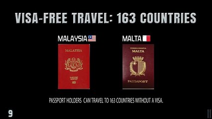 Powerfull Passports in The world as per Travel Freedom.