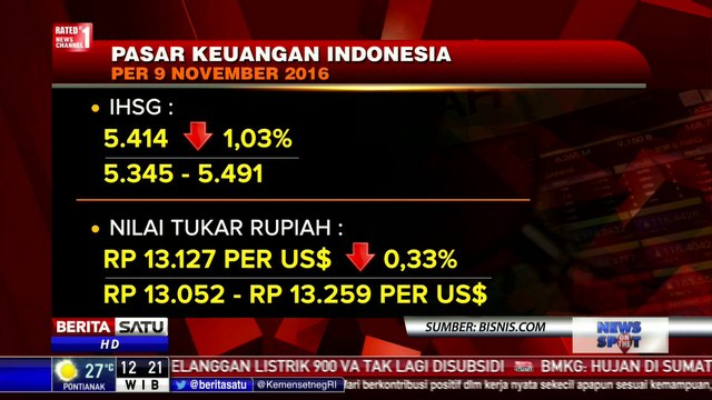 USA Pilih Trump, Nilai Tukar Rupiah dan IHSG Turun Drastis