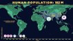 La croissance de la population mondiale depuis 200 000 ans