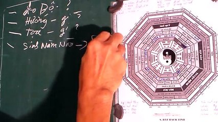 Phong thủy online, Hướng dẫn đồ hình bát quái, Thầy Phạm Hùng