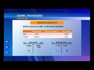 Genel Muhasebe - Ders 2 - Açık Sınıf -  TRT Okul
