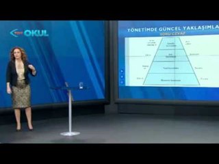 Yönetimde Güncel Yaklaşımlar - 7. Ders (Açık Sınıf 2013 - 2014) - TRT Okul