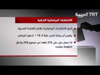 تعريف بالانتخابات البرلمانية التركية
