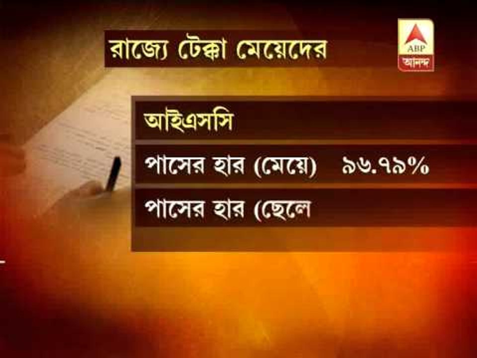 icse isc isct pkg