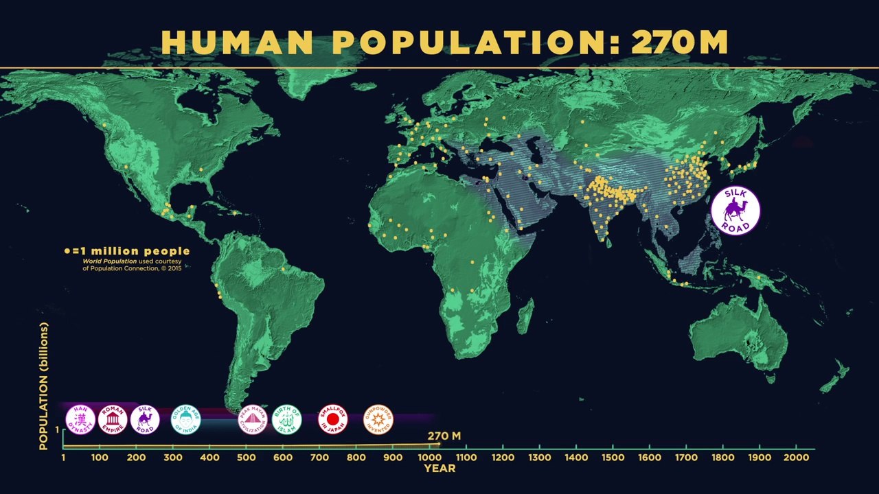 Human Population Through Time