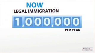 A rational argument for less immigration by the numbers