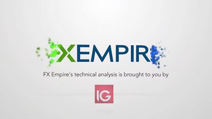 NZD/USD Forecast for the week of November 14 2016, Technical Analysis