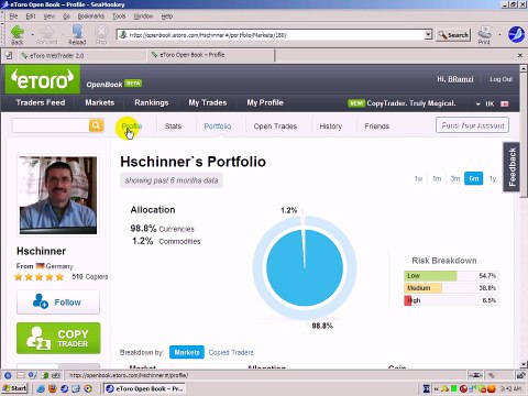 Make Money With eToro and Copy Successful Traders ¦ Forex eToro Practice Forex eToro