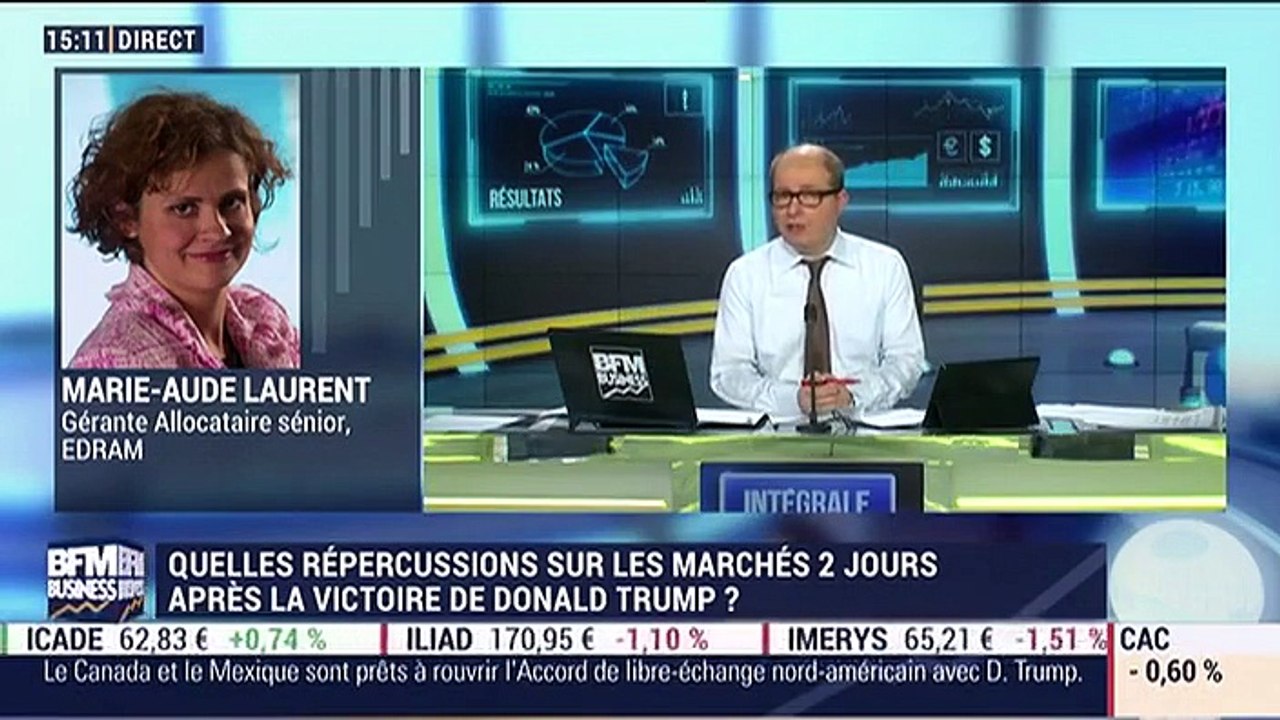 Les tendances sur les marchés: Focus sur la réaction des marchés après l'élection de Donald Trump - 11/11
