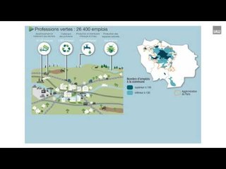 Les emplois de l'économie verte