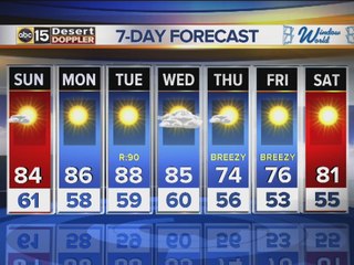 Saturday PM web weather