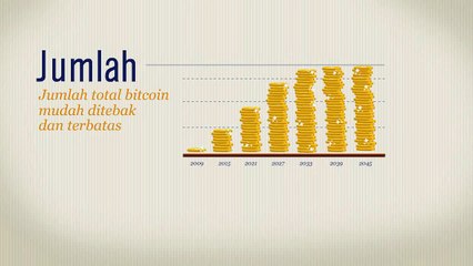 Apa itu Bitcoin? (Repost)
