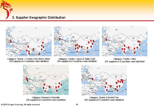 How to source global promotional products in emerging market?