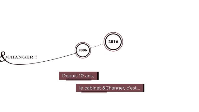 Les 10 ans du cabinet &Changer - Conseil en Ressources Humaines