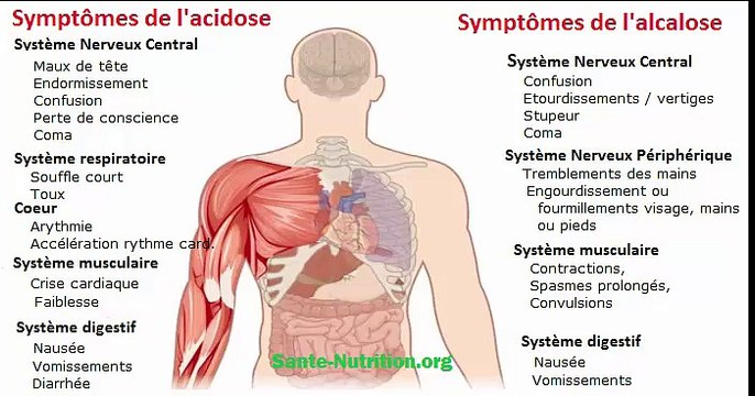 Recette maison pour rééquilibrer un pH trop acide