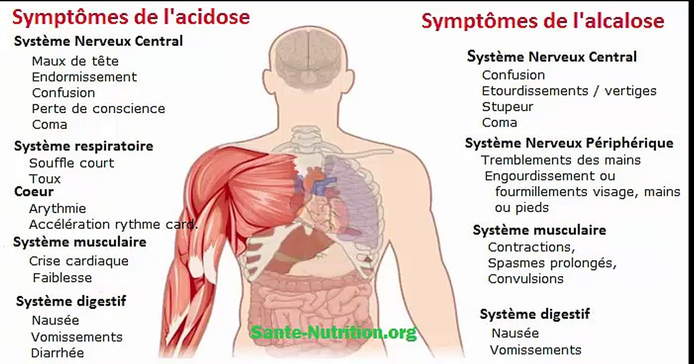 Recette maison pour rééquilibrer un pH trop acide