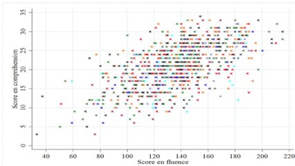 Enseigner la langue française : intervention de Maryse Bianco