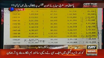 Kashif Abbasi shows the details of Sharif Family