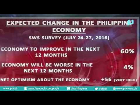 [PTVNews] Mga pinoy na naniniwalang gaganda ang kanilang buhay sa susunod na 12 buwan, tumaas