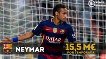 Los 10 jugadores mejor pagados del Mundo