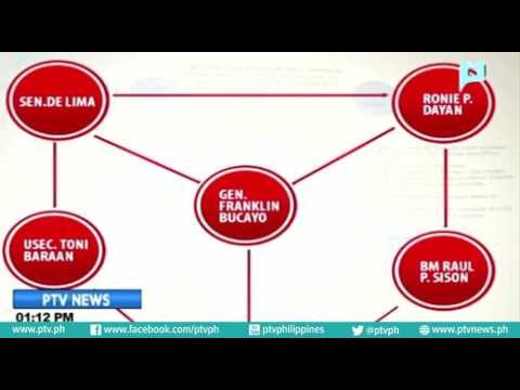 Pres. Duterte, inilabas na ang matrix ng drug trade sa NBP