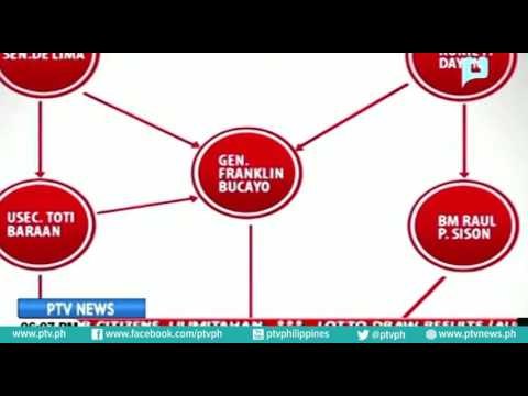 Pres. Duterte, inilabas na ang matrix ng drug trade sa NBP