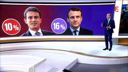 Emmanuel Macron : quelles sont ses chances pour 2017 ?