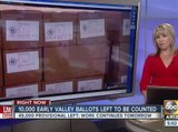 10k early ballots left to be counted in Maricopa County
