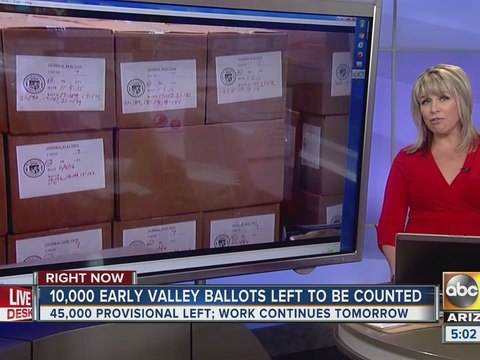 10k early ballots left to be counted in Maricopa County