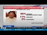 Pres. Duterte, nakakuha ng mataas na approval rating sa unang 3 buwan ng pamumuno