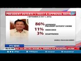Pangulong Rodrigo Duterte, nakakuha ng mataas na approval at trust rating sa unang tatlong buwan