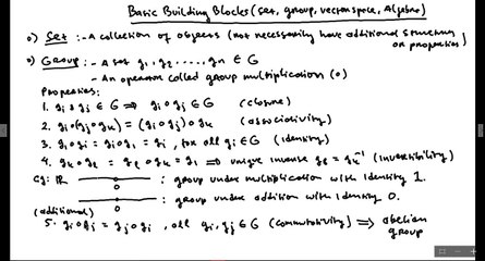 Himpunan, Grup, Medan, Ruang Vektor, dan Aljabar