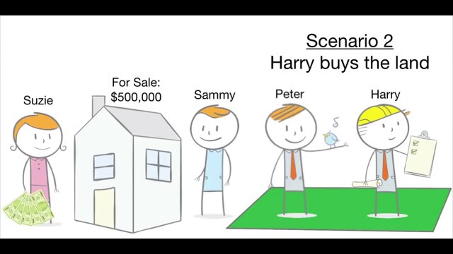 Call Options & Put Options Explained By Trade12