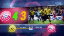 Bundesliga - 5 choses à savoir sur Dortmund-Bayern